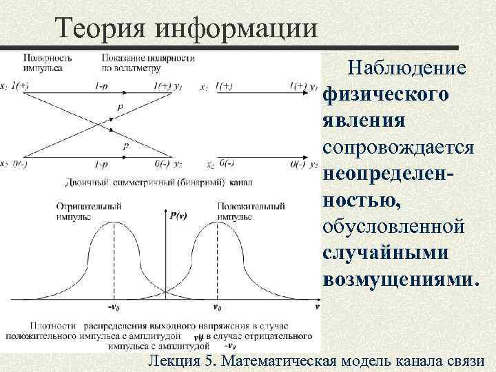 Теория информации      Наблюдение     физического 