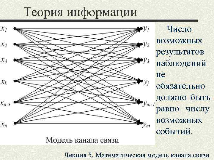 Теория информации       Число     