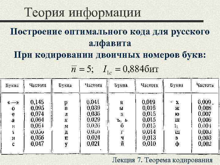  Теория информации Построение оптимального кода для русского    алфавита При кодировании