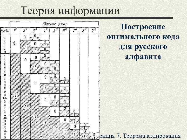 Теория информации    Построение    оптимального кода   