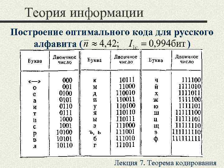  Теория информации Построение оптимального кода для русского алфавита (    