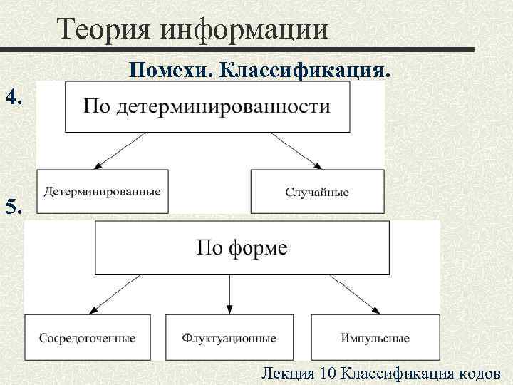 Теория информации