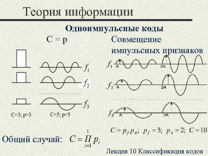  Теория информации   Одноимпульсные коды   C=p  Совмещение 