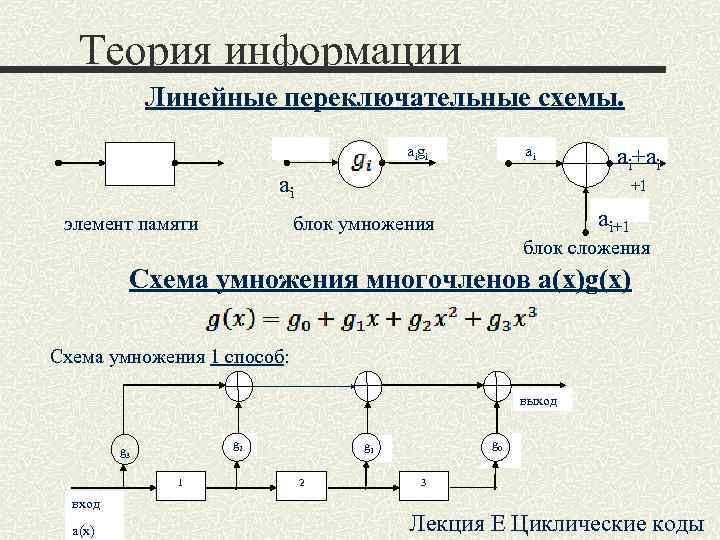 Схема умножающие силу очки