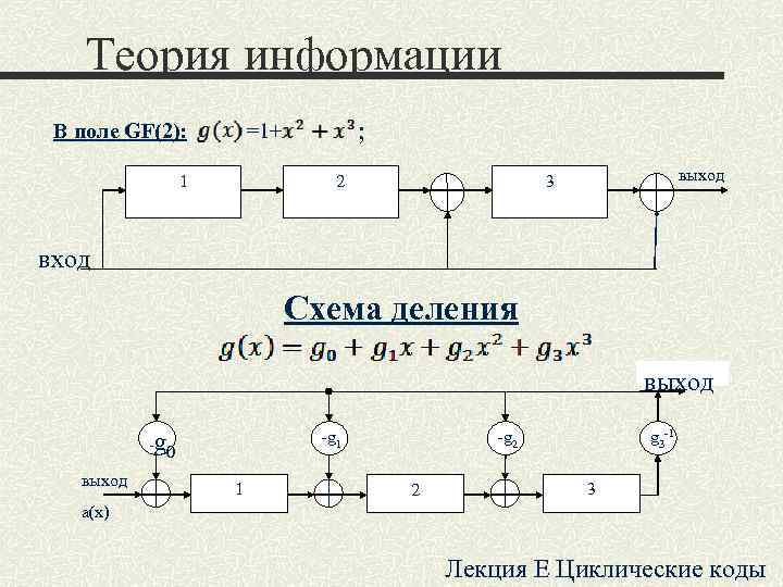 Теория информации В поле GF(2): =1+ ; Теория информации В поле GF(2): =1+ ;
