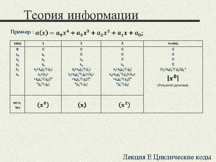 Теория информации Пример : вход 1 2 Теория информации Пример : вход 1 2