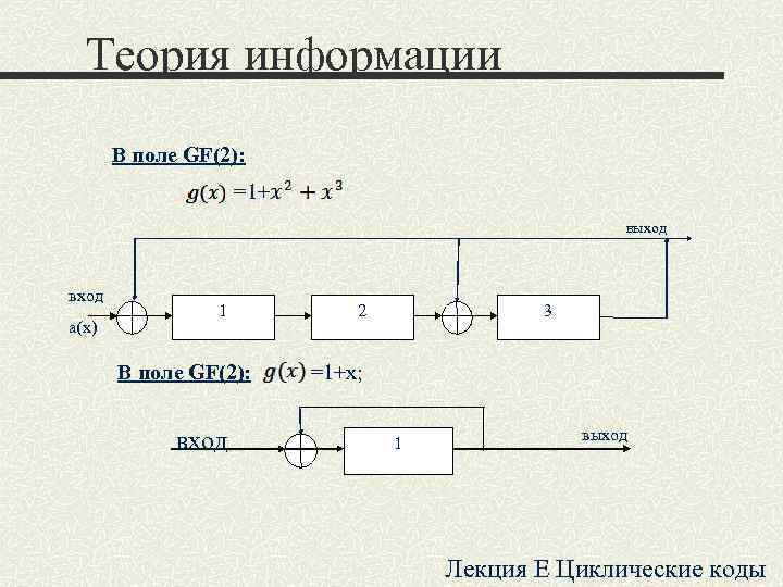 Теория информации В поле GF(2): =1+ Теория информации В поле GF(2): =1+