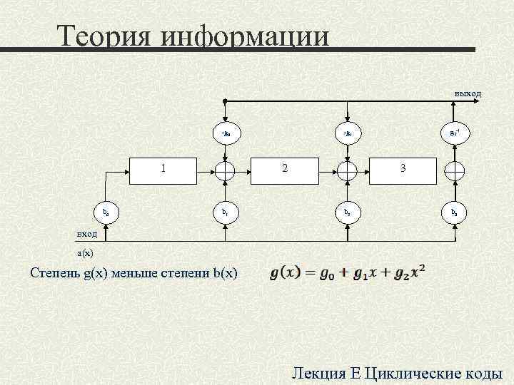 Циклический код схема