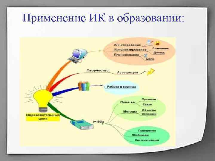 Применение ИК в образовании: Применение ИК в образовании: