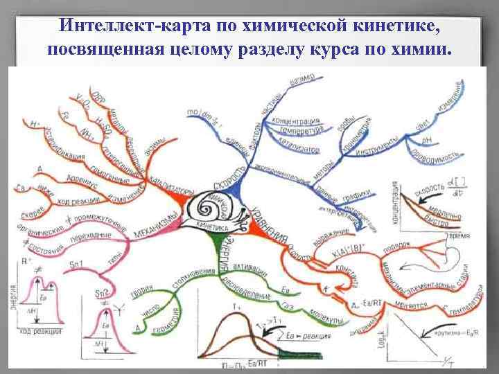 Интеллект карта ядерные реакции