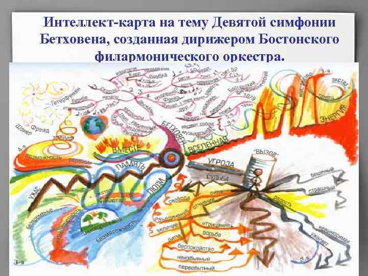 Интеллект-карта на тему Девятой симфонии Бетховена, созданная дирижером Бостонского филармонического оркестра. Интеллект-карта на тему Девятой симфонии Бетховена, созданная дирижером Бостонского филармонического оркестра.