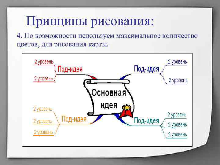 Принципы рисования: 4. По возможности используем максимальное количество цветов, для рисования карты. Принципы рисования: 4. По возможности используем максимальное количество цветов, для рисования карты.