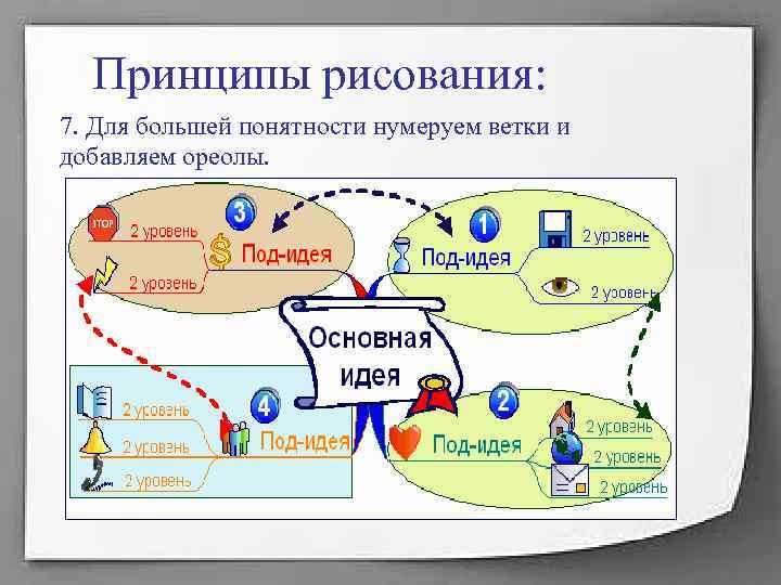 Принципы рисования: 7. Для большей понятности нумеруем ветки и добавляем ореолы. Принципы рисования: 7. Для большей понятности нумеруем ветки и добавляем ореолы.