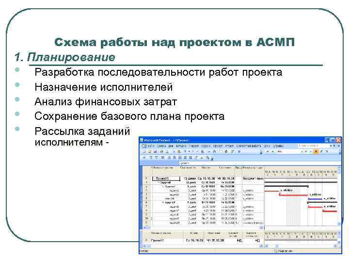   Схема работы над проектом в АСМП 1. Планирование • Разработка последовательности работ