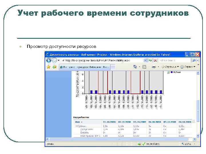 Учет рабочего времени сотрудников  l  Просмотр доступности ресурсов 