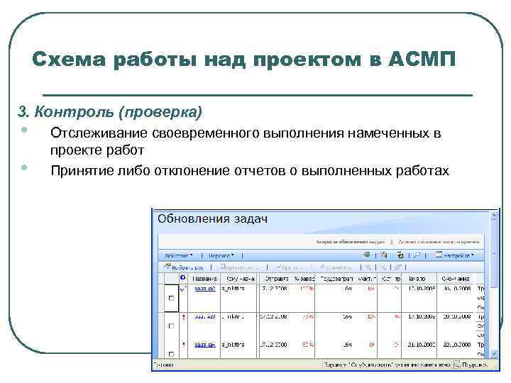   Схема работы над проектом в АСМП 3. Контроль (проверка) • Отслеживание своевременного