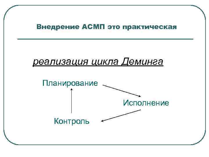 Внедрение АСМП это практическая реализация цикла Деминга  Планирование     Исполнение
