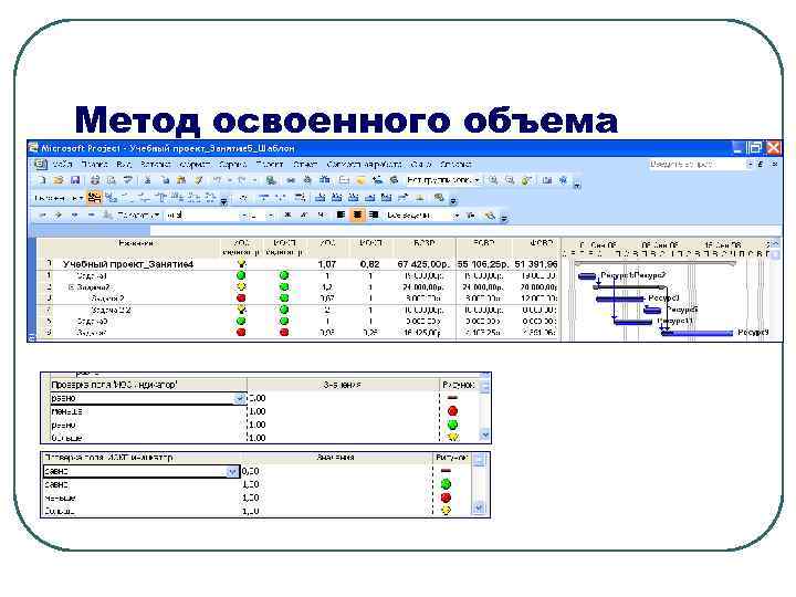 Метод освоенного объема 