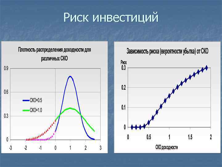 Риск инвестиций 