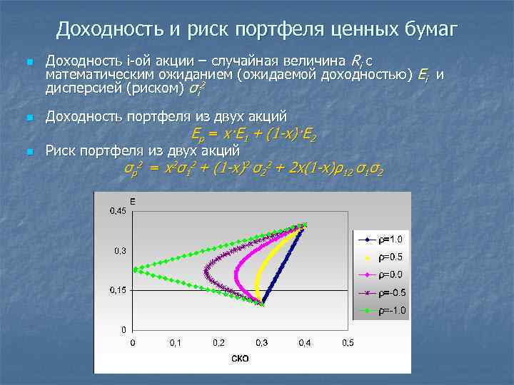  Доходность и риск портфеля ценных бумаг n  Доходность i-ой акции – случайная