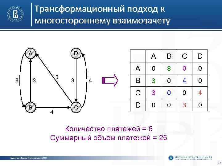   Трансформационный подход к   многостороннему взаимозачету  A   