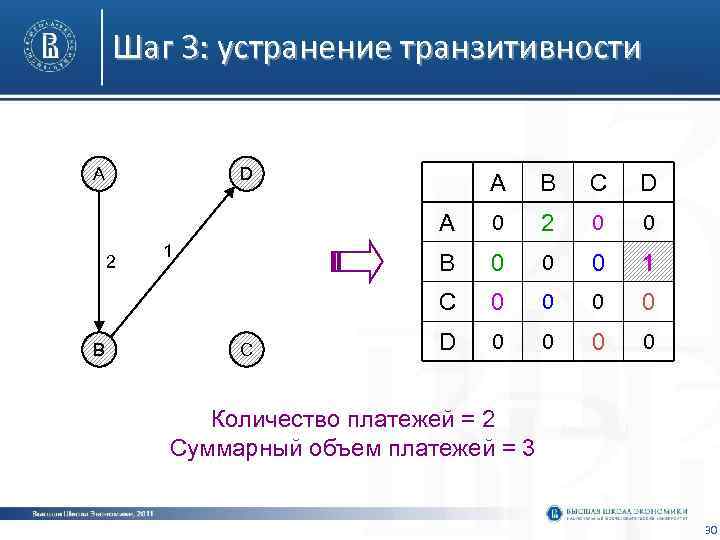 Транзитивность