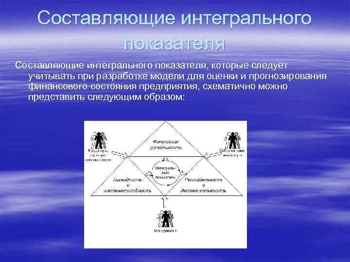   Составляющие интегрального   показателя Составляющие интегрального показателя, которые следует  учитывать