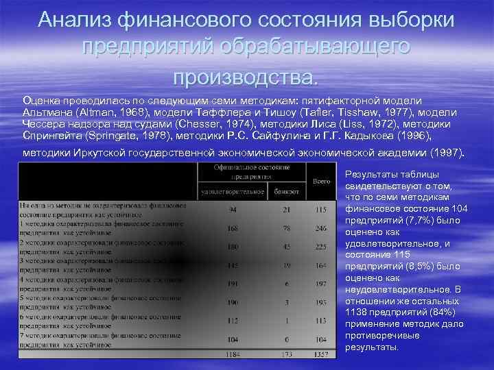  Анализ финансового состояния выборки  предприятий обрабатывающего    производства.  Оценка