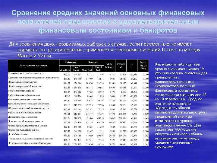 Сравнение средних значений основных финансовых показателей предприятий с удовлетворительным  финансовым состоянием и банкротов