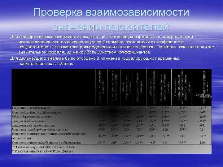    Проверка взаимозависимости    значений показателей Для проверки взаимозависимости показателей,