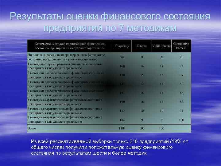 Описание будущего идеального состояния организации