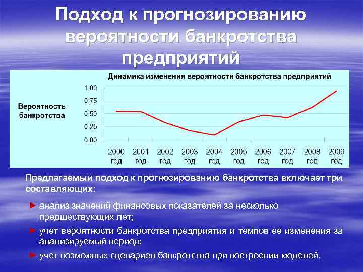  Подход к прогнозированию  вероятности банкротства  предприятий Предлагаемый подход к прогнозированию банкротства