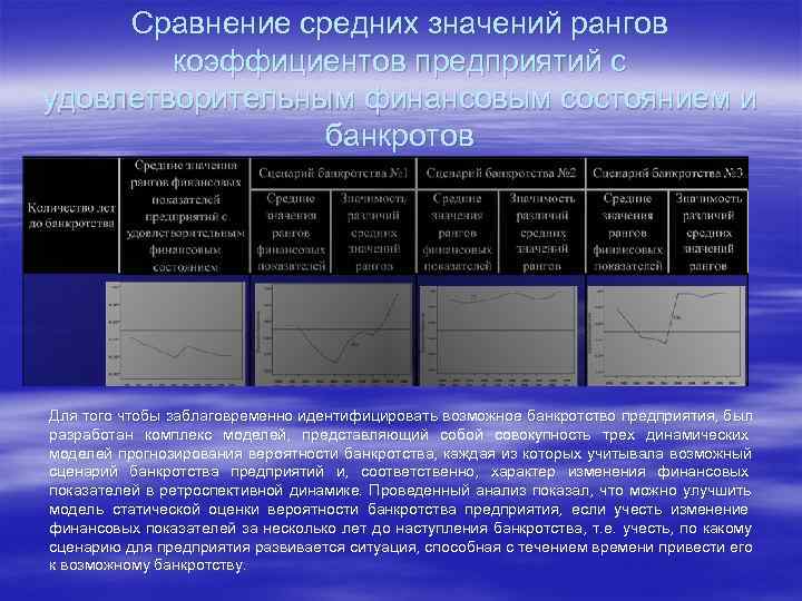  Сравнение средних значений рангов   коэффициентов предприятий с удовлетворительным финансовым состоянием и