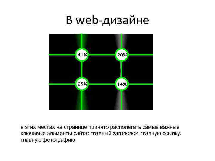     В web-дизайне в этих местах на странице принято располагать самые