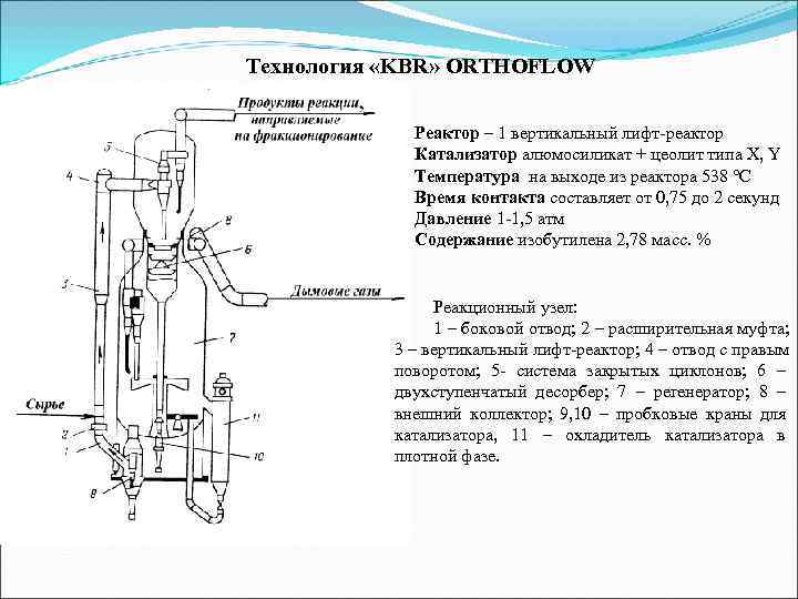 Технология «KBR» ORTHOFLOW    Реактор – 1 вертикальный лифт-реактор   Катализатор