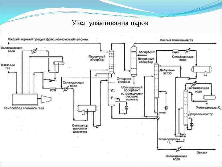 Узел улавливания паров 