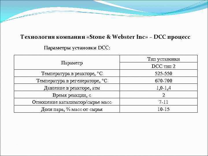 Технология компании «Stone & Webster Inc» – DCC процесс  Параметры установки DCC: 