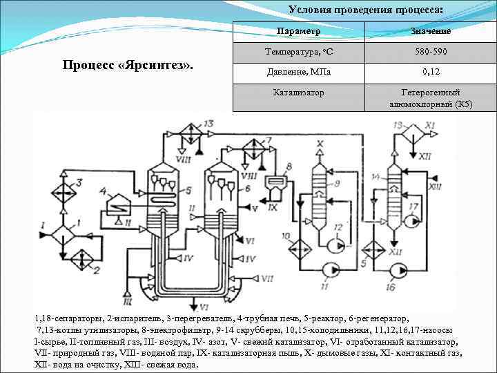 Как производится описание технологической схемы в разделе описание химико технологического процесса