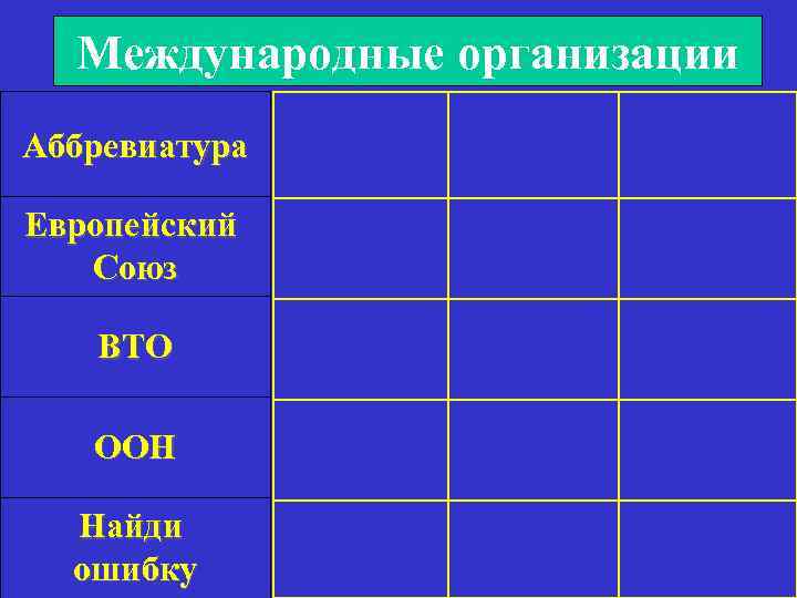  Международные организации Аббревиатура  10  20  30 Европейский  Союз 