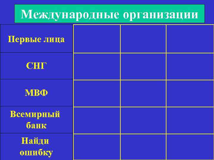  Международные организации Первые лица  10  20  30  СНГ 