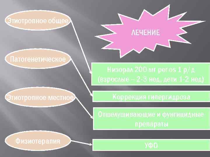 Этиотропное общее       ЛЕЧЕНИЕ  Патогенетическое   