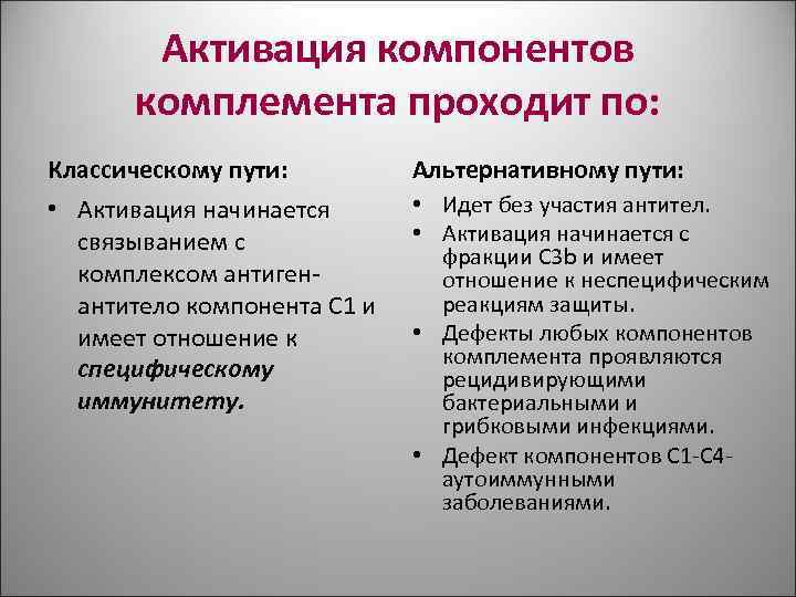 Активация компонентов комплемента проходит по: Классическому пути: Альтернативному пути: Активация компонентов комплемента проходит по: Классическому пути: Альтернативному пути: