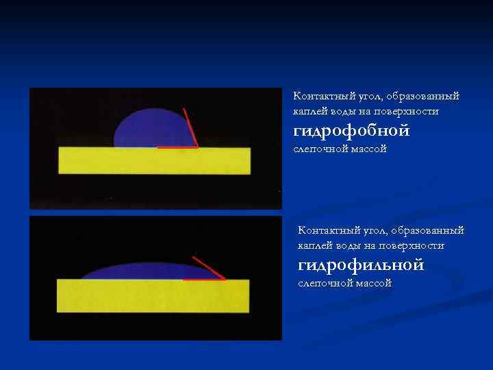 Контактный угол, образованный каплей воды на поверхности гидрофобной слепочной массой Контактный угол, образованный каплей