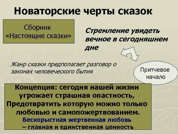  Новаторские черты сказок Сборник   Стремление увидеть «Настоящие сказки»  вечное в