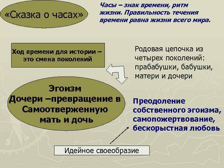      Часы – знак времени, ритм «Сказка о часах» 