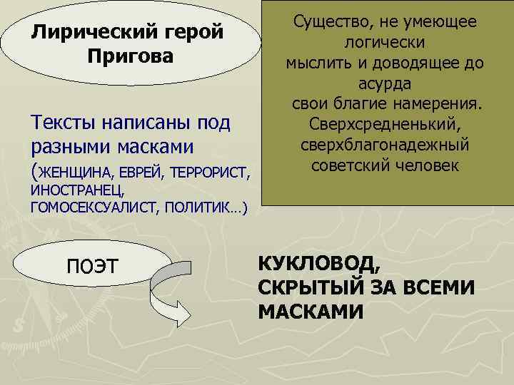        Существо, не умеющее Лирический герой  