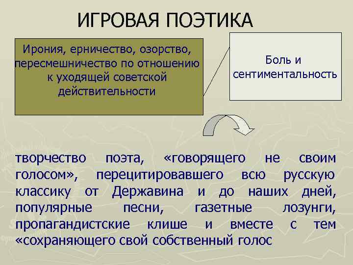    ИГРОВАЯ ПОЭТИКА Ирония, ерничество, озорство,  пересмешничество по отношению  