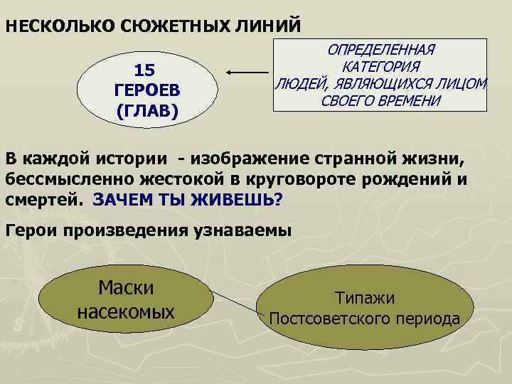 НЕСКОЛЬКО СЮЖЕТНЫХ ЛИНИЙ       ОПРЕДЕЛЕННАЯ   15 