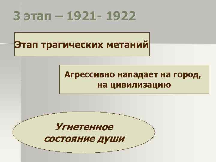 3 этап – 1921 - 1922 Этап трагических метаний  Агрессивно нападает на город,