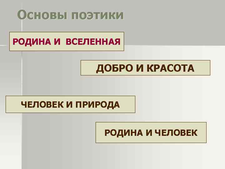 Основы поэтики РОДИНА И ВСЕЛЕННАЯ    ДОБРО И КРАСОТА  ЧЕЛОВЕК И